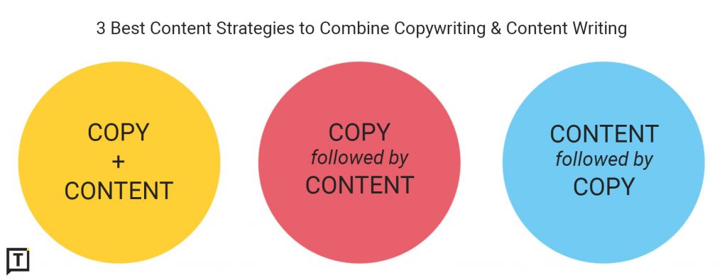 3 strategies for combining copywriting and content writing