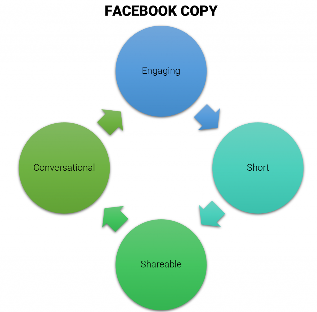 qualities of great Facebook post