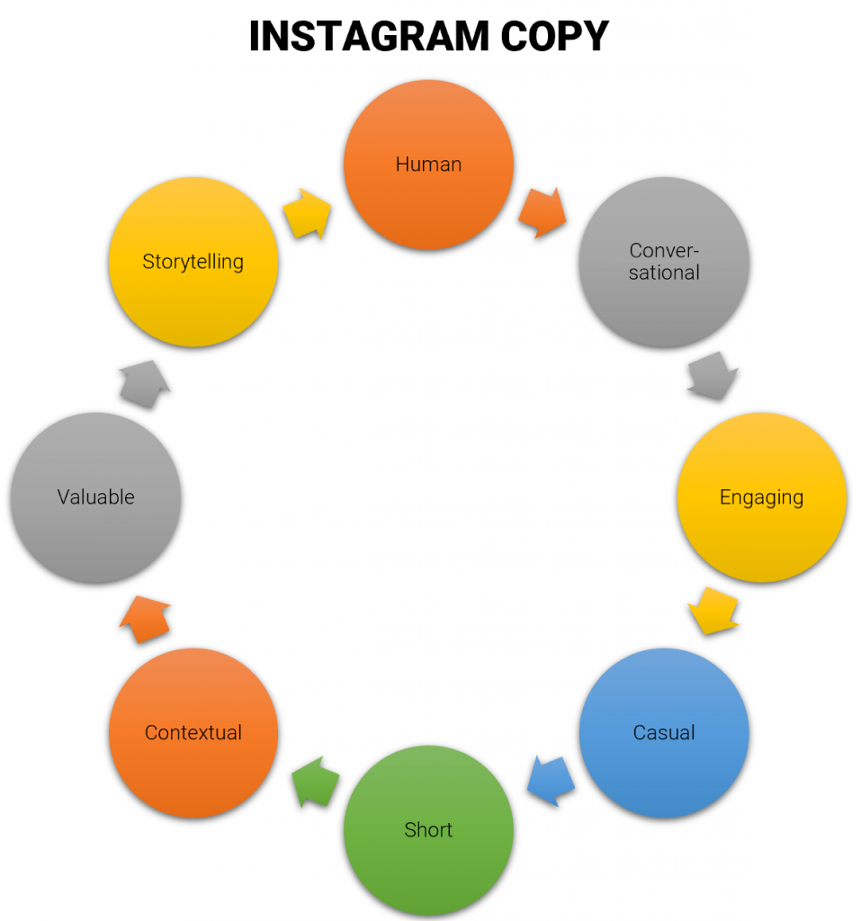 qualities of great Instagram copy