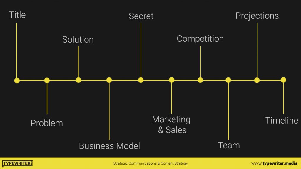 Storyline in presentation design