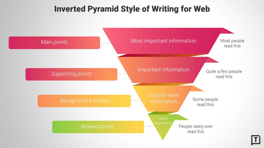 Inverted Pyramid Style of Writing for Web - The What, Why & How