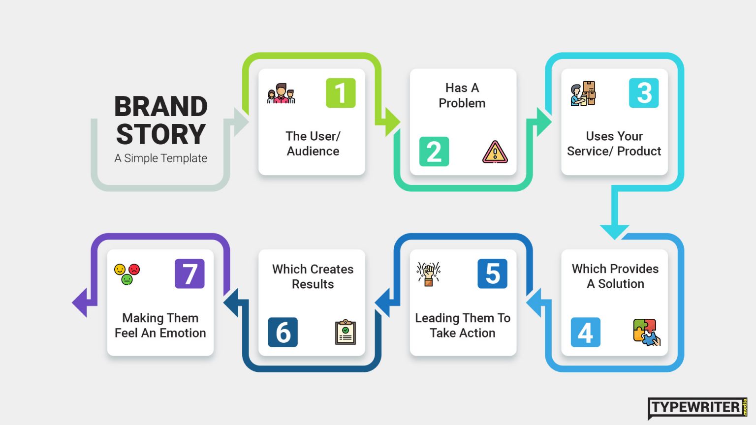 Step by Step Guide to Building a Genuine Brand Story [With Template]